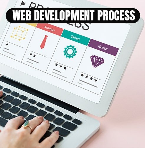 E-Commerce web development services